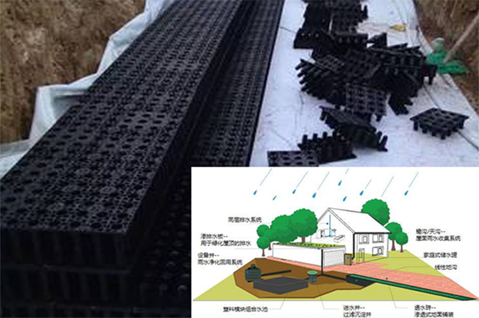 雨水收集系统